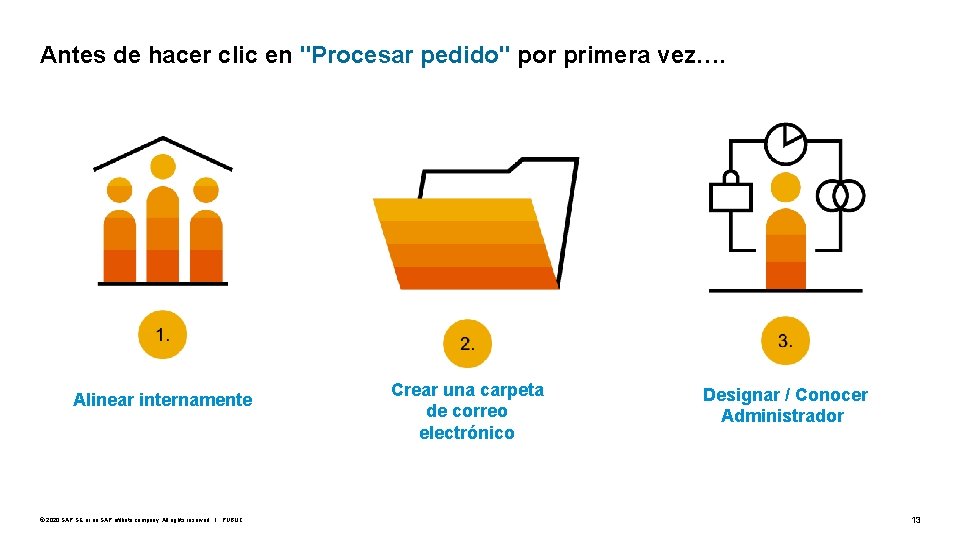 Antes de hacer clic en "Procesar pedido" por primera vez…. Alinear internamente © 2020