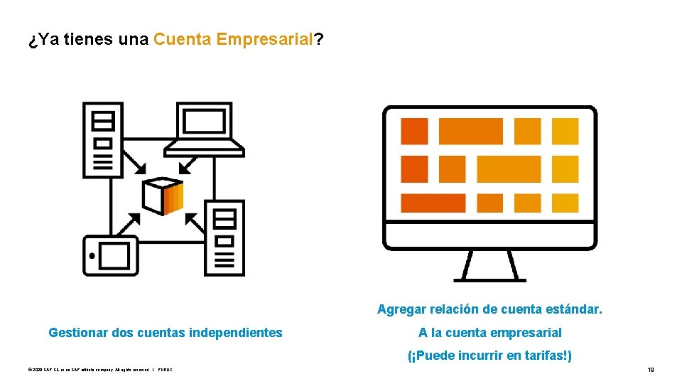 ¿Ya tienes una Cuenta Empresarial? Agregar relación de cuenta estándar. Gestionar dos cuentas independientes