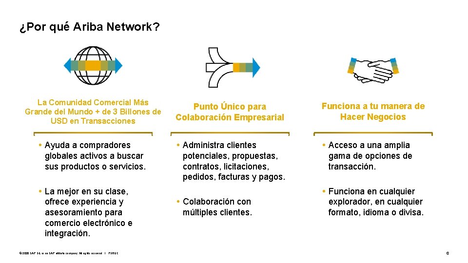 ¿Por qué Ariba Network? La Comunidad Comercial Más Grande del Mundo + de 3