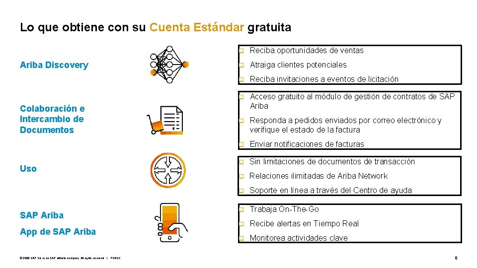 Lo que obtiene con su Cuenta Estándar gratuita Ariba Discovery Colaboración e Intercambio de