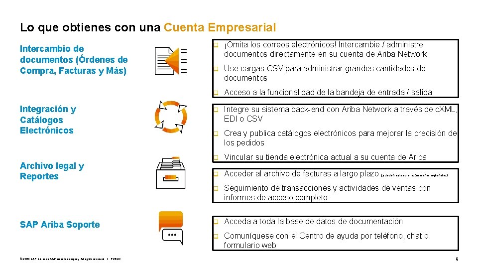 Lo que obtienes con una Cuenta Empresarial Intercambio de documentos (Órdenes de Compra, Facturas