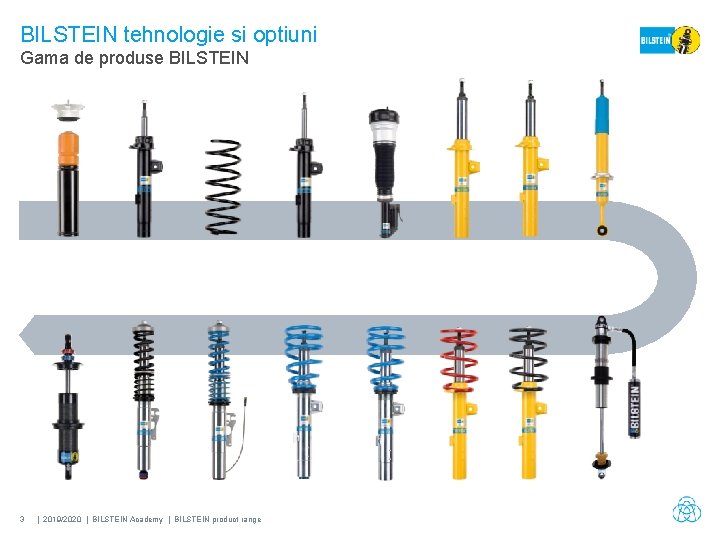 BILSTEIN tehnologie si optiuni Gama de produse BILSTEIN 3 | 2019/2020 | BILSTEIN Academy