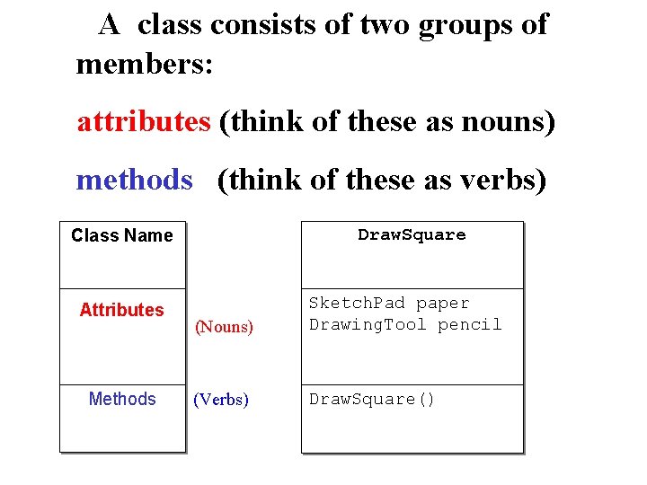 A class consists of two groups of members: attributes (think of these as nouns)