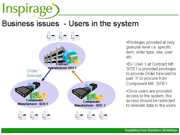 Business issues - Users in the system • Privileges provided at very granular level