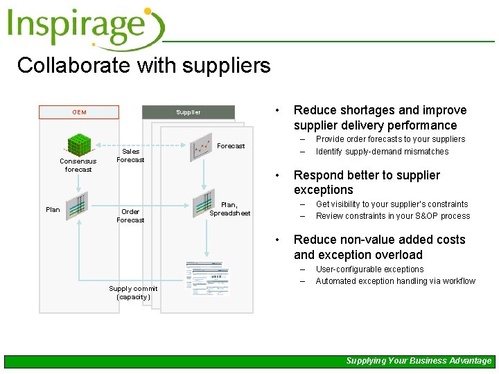 Collaborate with suppliers OEM Consensus forecast Plan • Supplier Sales Forecast – – Forecast