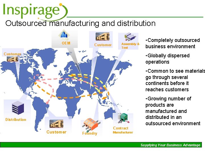 Outsourced manufacturing and distribution OEM Customer Assembly & Test Customer • Completely outsourced business