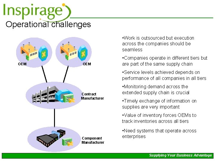 Operational challenges • Work is outsourced but execution across the companies should be seamless