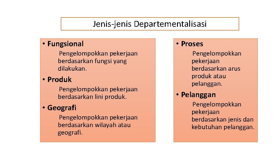 Jenis-jenis Departementalisasi • Fungsional Pengelompokkan pekerjaan berdasarkan fungsi yang dilakukan. • Produk Pengelompokkan pekerjaan