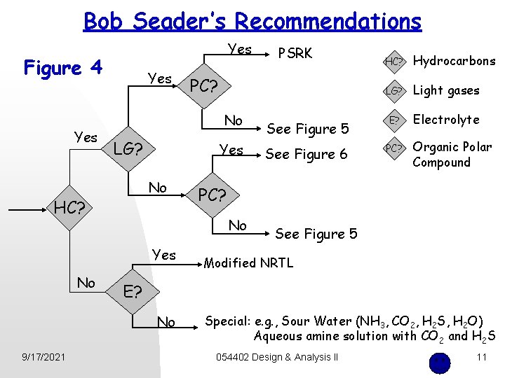 Bob Seader’s Recommendations Yes Figure 4 Yes Yes No HC? No LG? Light gases