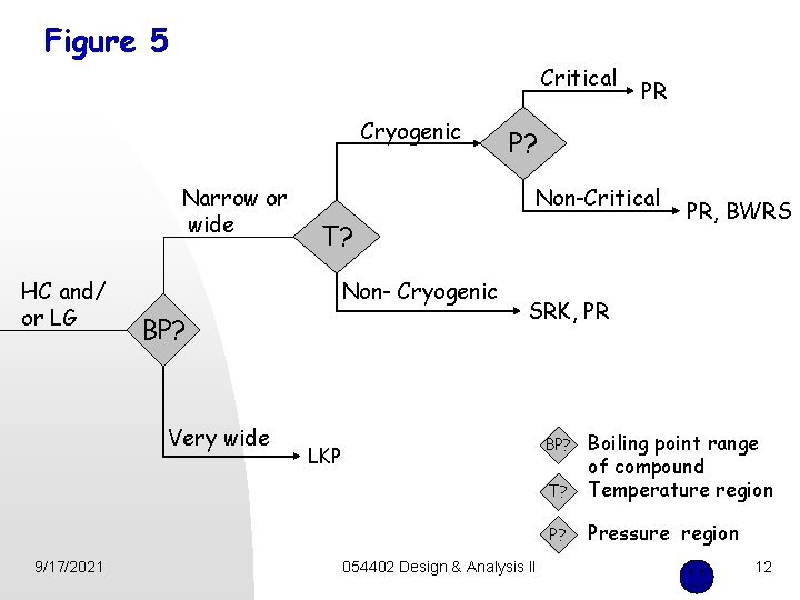 Figure 5 Critical Cryogenic Narrow or wide HC and/ or LG 9/17/2021 P? Non-Critical