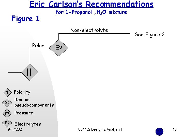 Eric Carlson’s Recommendations Figure 1 for 1 -Propanol , H 2 O mixture Non-electrolyte