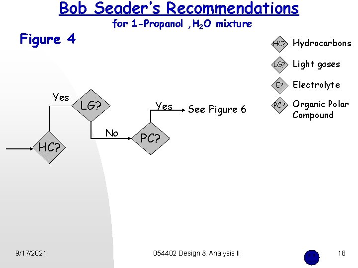 Bob Seader’s Recommendations for 1 -Propanol , H 2 O mixture Figure 4 Yes