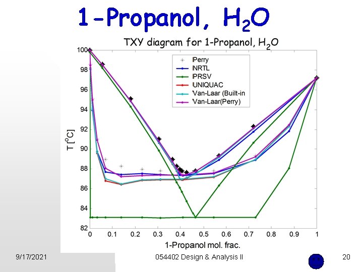 1 -Propanol, H 2 O 9/17/2021 054402 Design & Analysis II 20 