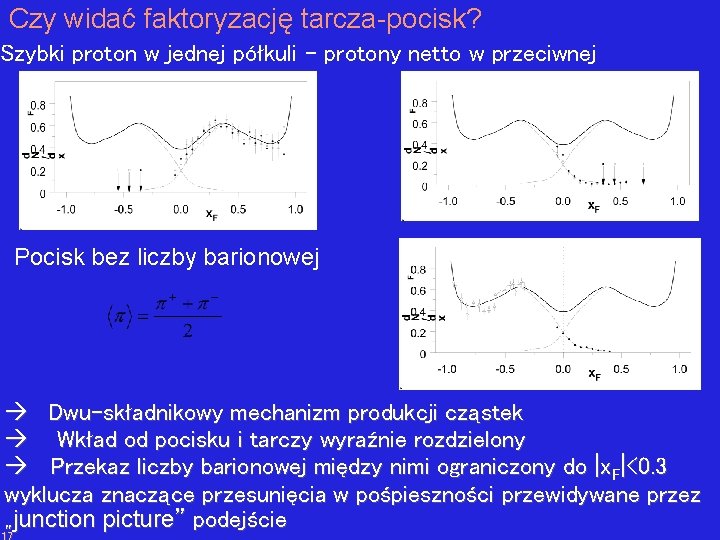 Czy widać faktoryzację tarcza-pocisk? Szybki proton w jednej półkuli – protony netto w przeciwnej