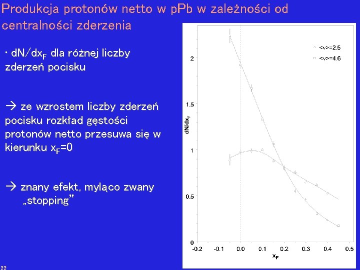 Produkcja protonów netto w p. Pb w zależności od centralności zderzenia • d. N/dx.