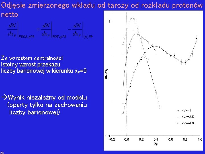 Odjęcie zmierzonego wkładu od tarczy od rozkładu protonów netto Ze wzrostem centralności istotny wzrost