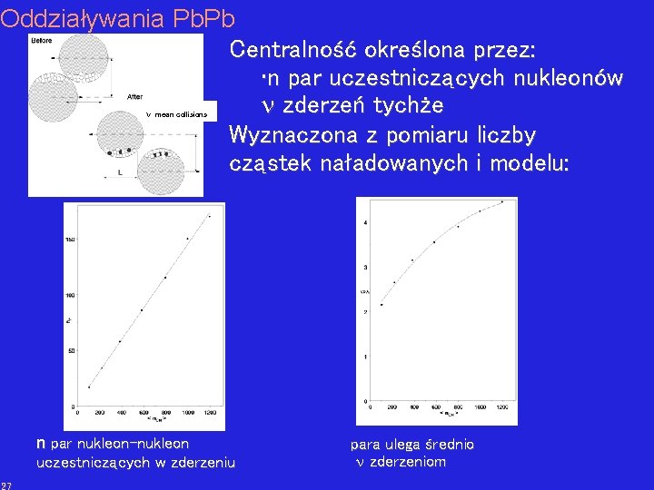 Oddziaływania Pb. Pb Centralność określona przez: • n par uczestniczących nukleonów zderzeń tychże Wyznaczona