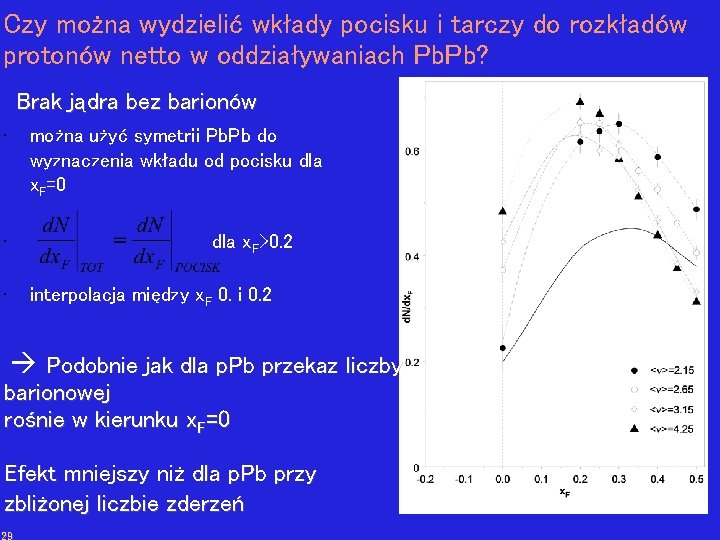 Czy można wydzielić wkłady pocisku i tarczy do rozkładów protonów netto w oddziaływaniach Pb.