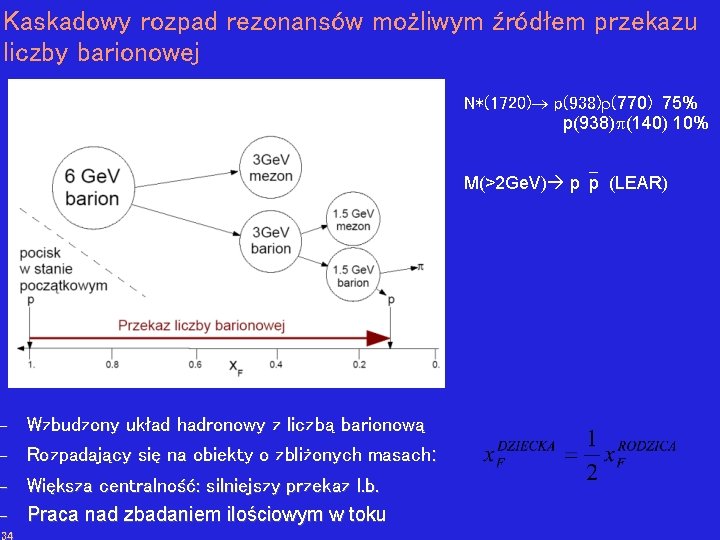 Kaskadowy rozpad rezonansów możliwym źródłem przekazu liczby barionowej - N*(1720) p(938) (770) 75% p(938)