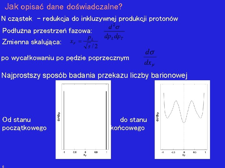 Jak opisać dane doświadczalne? N cząstek – redukcja do inkluzywnej produkcji protonów Podłużna przestrzeń