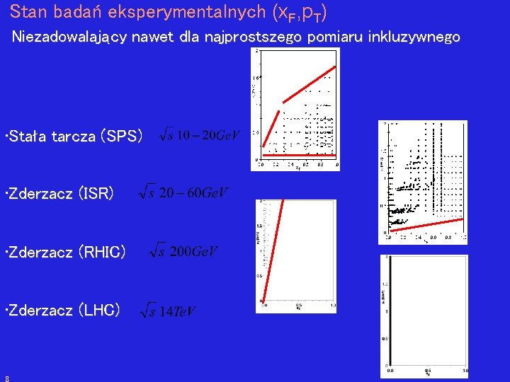 Stan badań eksperymentalnych (x. F, p. T) Niezadowalający nawet dla najprostszego pomiaru inkluzywnego •