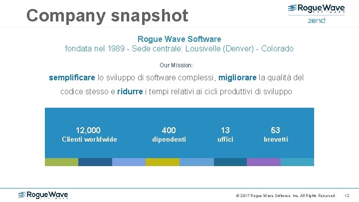 Company snapshot Rogue Wave Software fondata nel 1989 - Sede centrale: Lousivelle (Denver) -