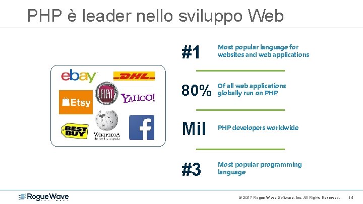 PHP è leader nello sviluppo Web #1 Most popular language for websites and web