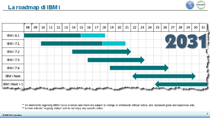 La roadmap di IBM i © 2019 IBM Corporation 7 