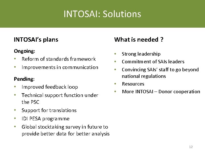 INTOSAI: Solutions INTOSAI’s plans What is needed ? Ongoing: • Reform of standards framework