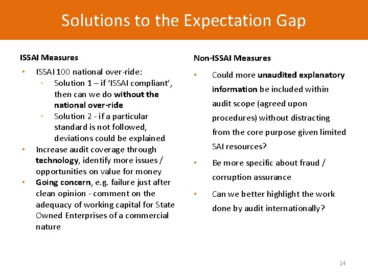 Solutions to the Expectation Gap ISSAI Measures • • • ISSAI 100 national over-ride: