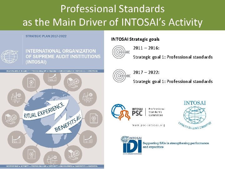 Professional Standards as the Main Driver of INTOSAI’s Activity INTOSAI Strategic goals 2011 –