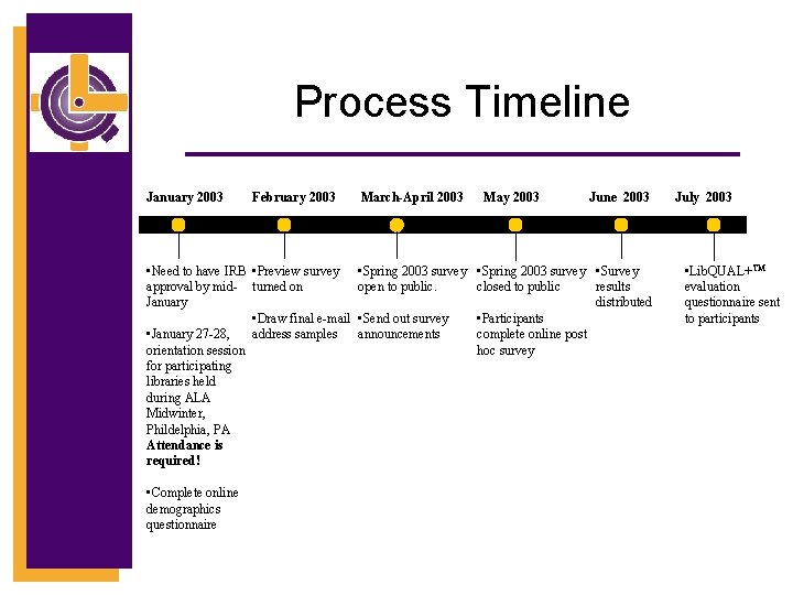 Process Timeline January 2003 February 2003 • Need to have IRB • Preview survey