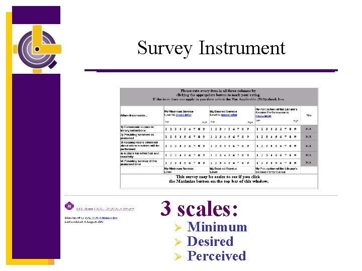 Survey Instrument 3 scales: Ø Ø Ø Minimum Desired Perceived 