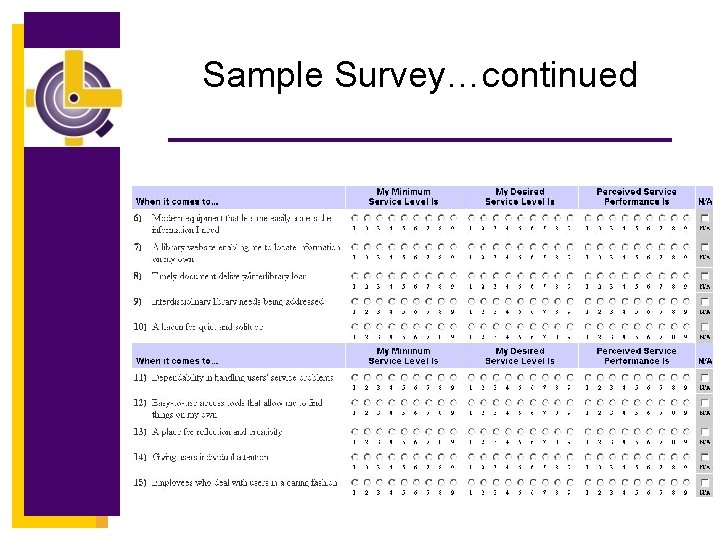 Sample Survey…continued 