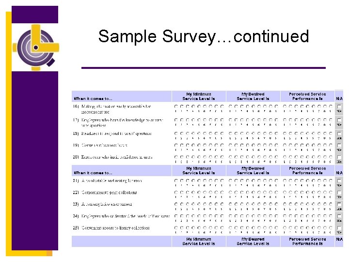 Sample Survey…continued 