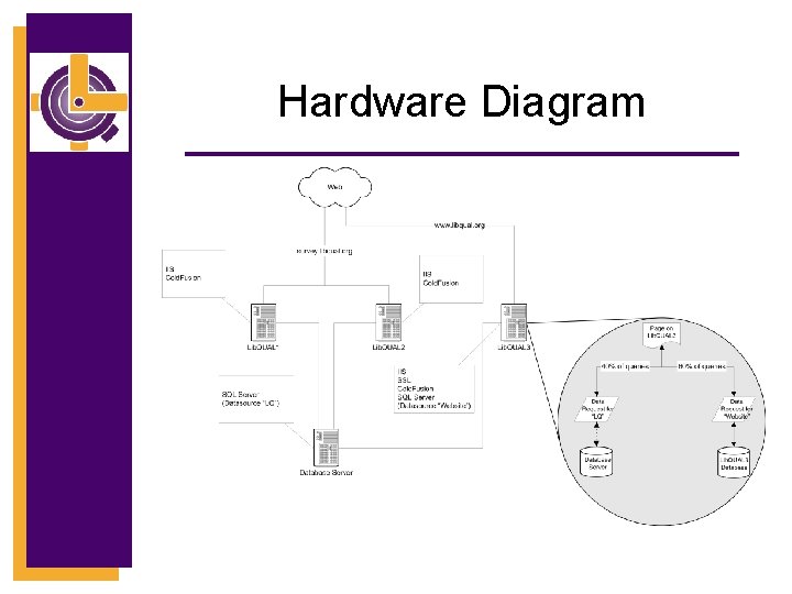 Hardware Diagram 