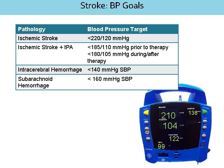 Stroke: BP Goals Pathology Blood Pressure Target Ischemic Stroke <220/120 mm. Hg Ischemic Stroke