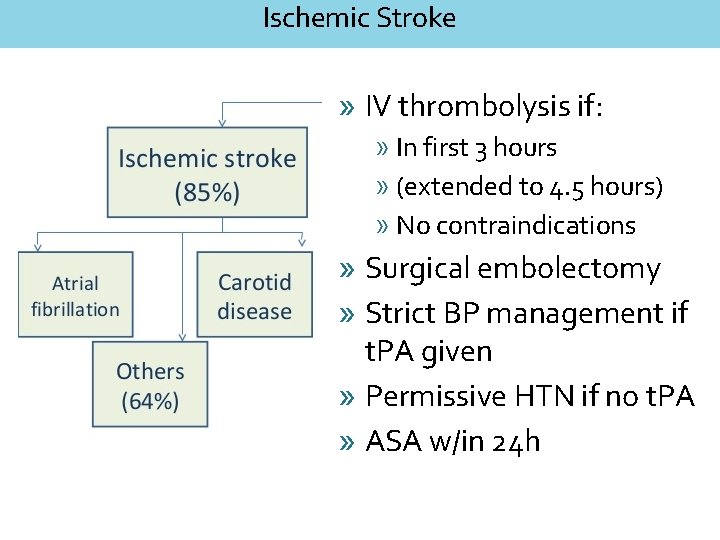 Ischemic Stroke » IV thrombolysis if: » In first 3 hours » (extended to