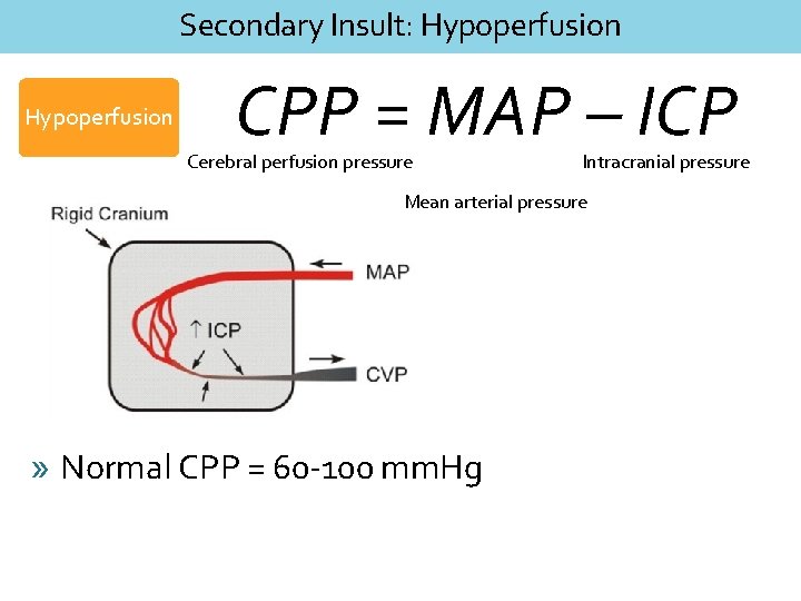 Secondary Insult: Hypoperfusion CPP = MAP – ICP Cerebral perfusion pressure Intracranial pressure Mean