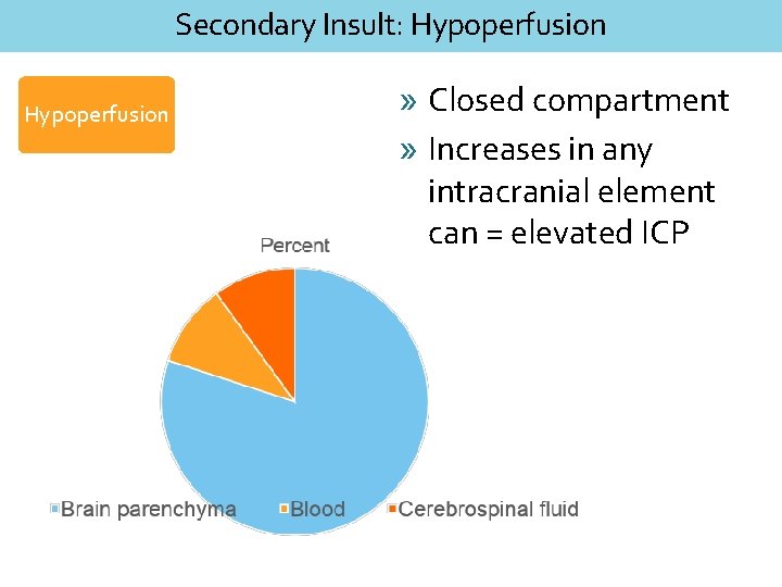 Secondary Insult: Hypoperfusion » Closed compartment » Increases in any intracranial element can =