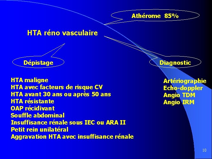 Athérome 85% HTA réno vasculaire Dépistage HTA maligne HTA avec facteurs de risque CV