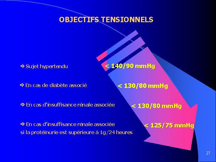 OBJECTIFS TENSIONNELS Sujet hypertendu < 140/90 mm. Hg En cas de diabète associé En