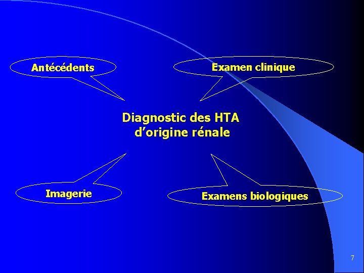 Antécédents Examen clinique Diagnostic des HTA d’origine rénale Imagerie Examens biologiques 7 