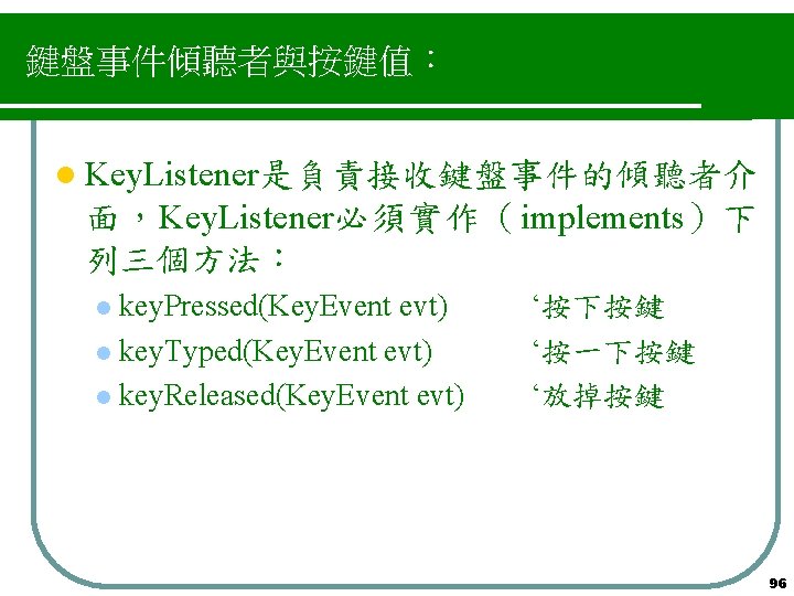 鍵盤事件傾聽者與按鍵值： l Key. Listener是負責接收鍵盤事件的傾聽者介 面，Key. Listener必須實作（implements）下 列三個方法： key. Pressed(Key. Event evt) l key. Typed(Key.