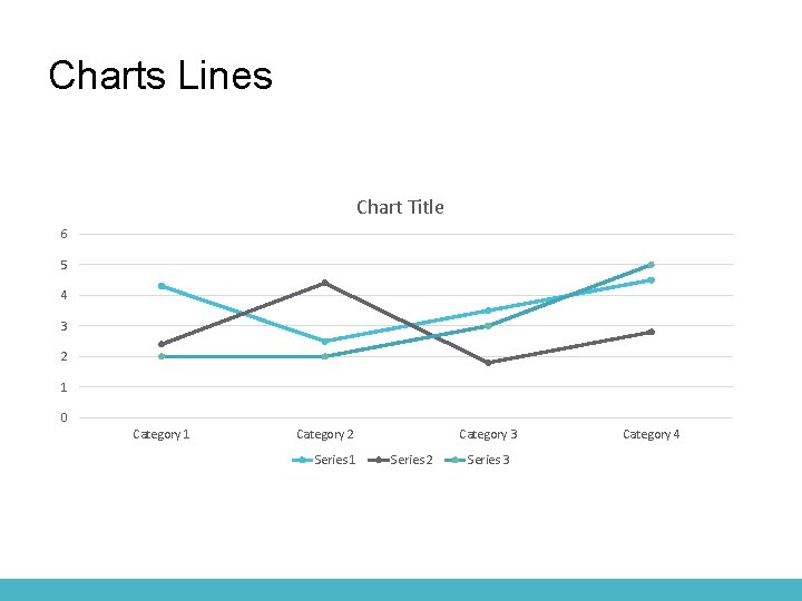 Charts Lines Chart Title 6 5 4 3 2 1 0 Category 1 Category
