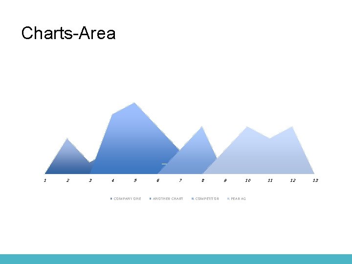 Charts-Area 1 2 3 4 5 COMPANY ONE 6 7 ANOTHER CHART 8 COMPETITOR