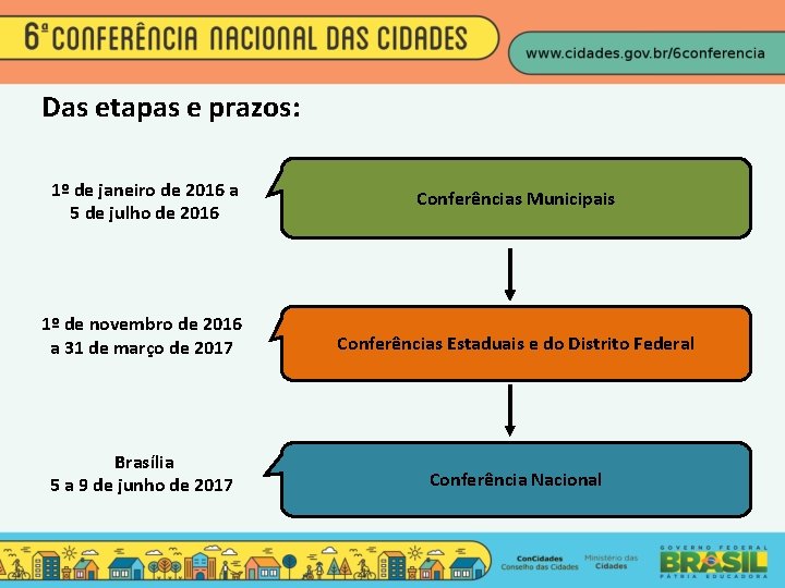 Das etapas e prazos: 1º de janeiro de 2016 a 5 de julho de