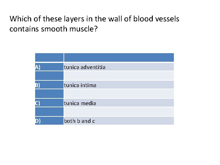 Which of these layers in the wall of blood vessels contains smooth muscle? A)