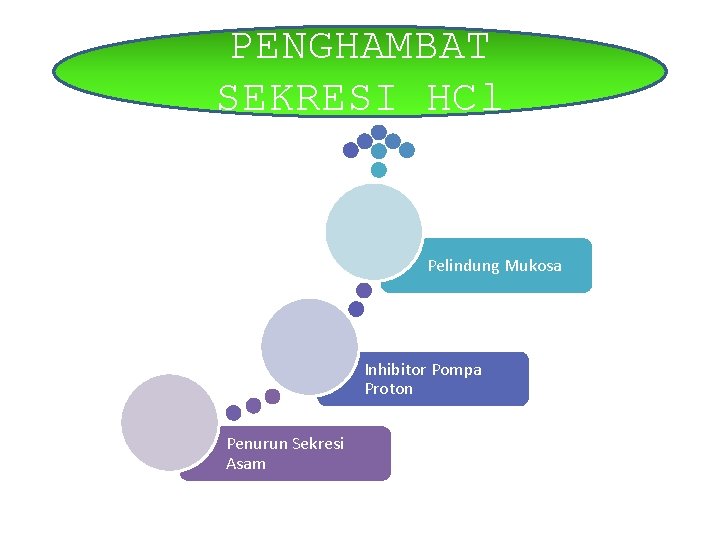 PENGHAMBAT SEKRESI HCl Pelindung Mukosa Inhibitor Pompa Proton Penurun Sekresi Asam 