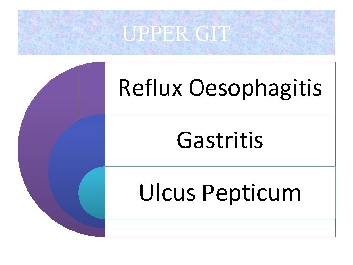 UPPER GIT Reflux Oesophagitis Gastritis Ulcus Pepticum 